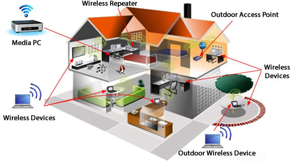 Wireless Network Installation